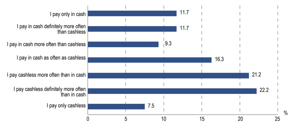 Cash Circulation in Poland in 2022