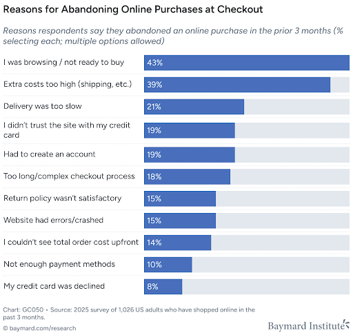 reasons for abandoning online purchases at the checkout